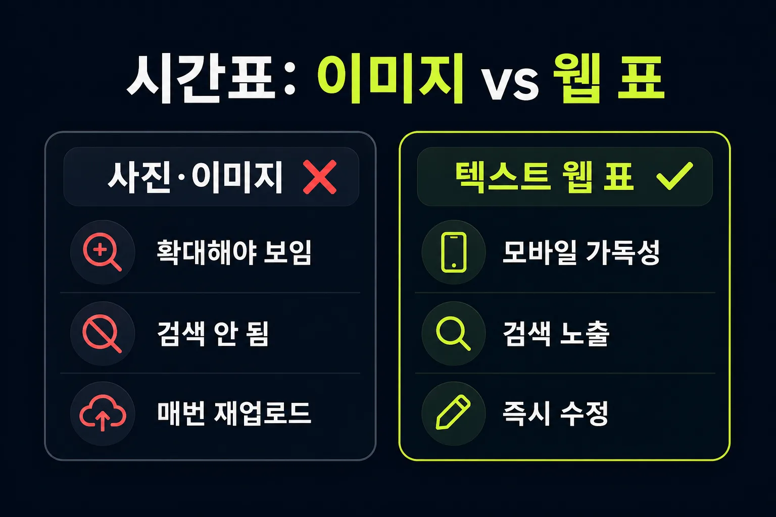 학원 시간표 이미지 방식과 텍스트 웹 표 방식 비교 — 모바일 가독성·검색 노출·수정 편의 차이