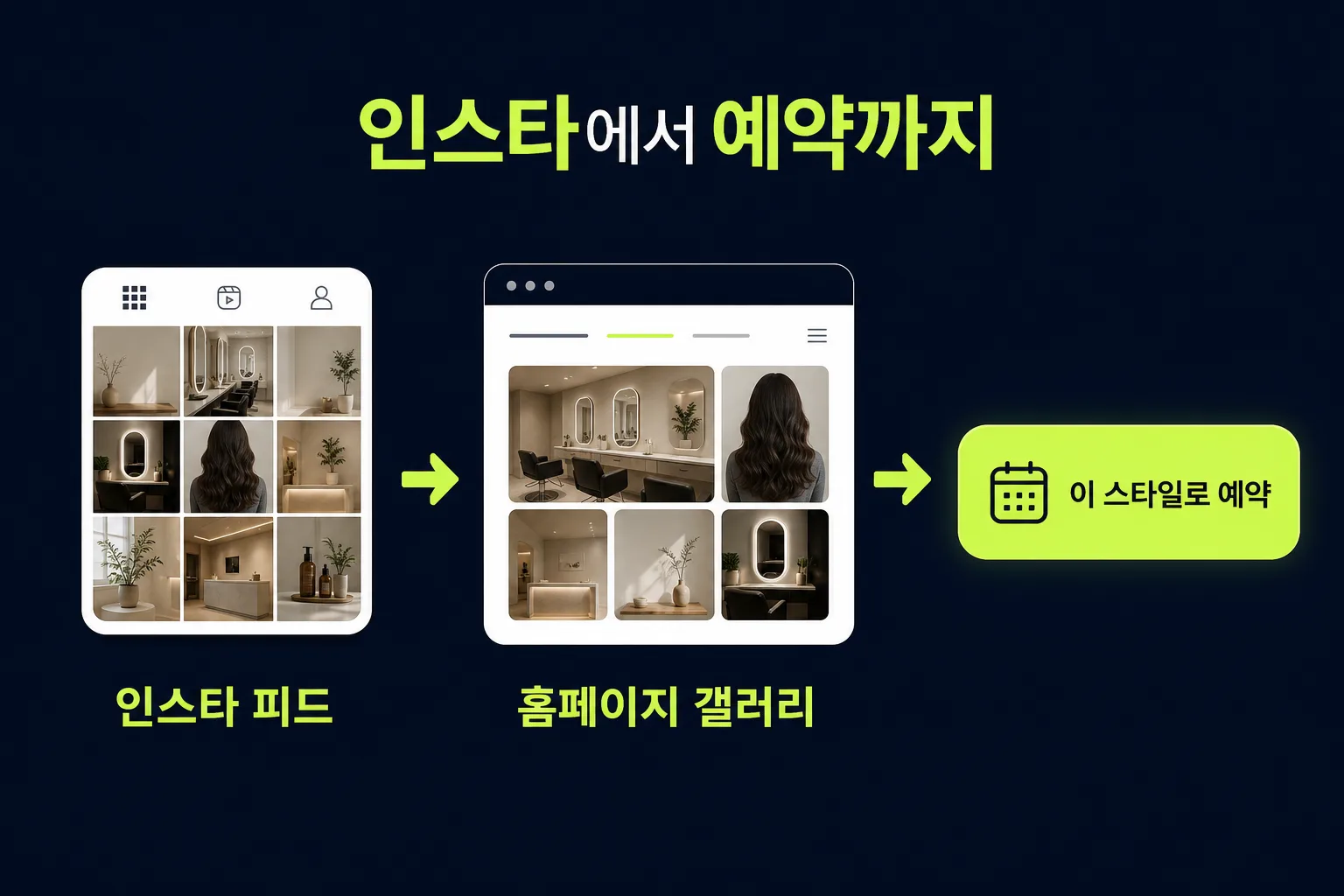 인스타 피드에서 홈페이지 갤러리를 거쳐 예약으로 이어지는 전환 동선 플로우