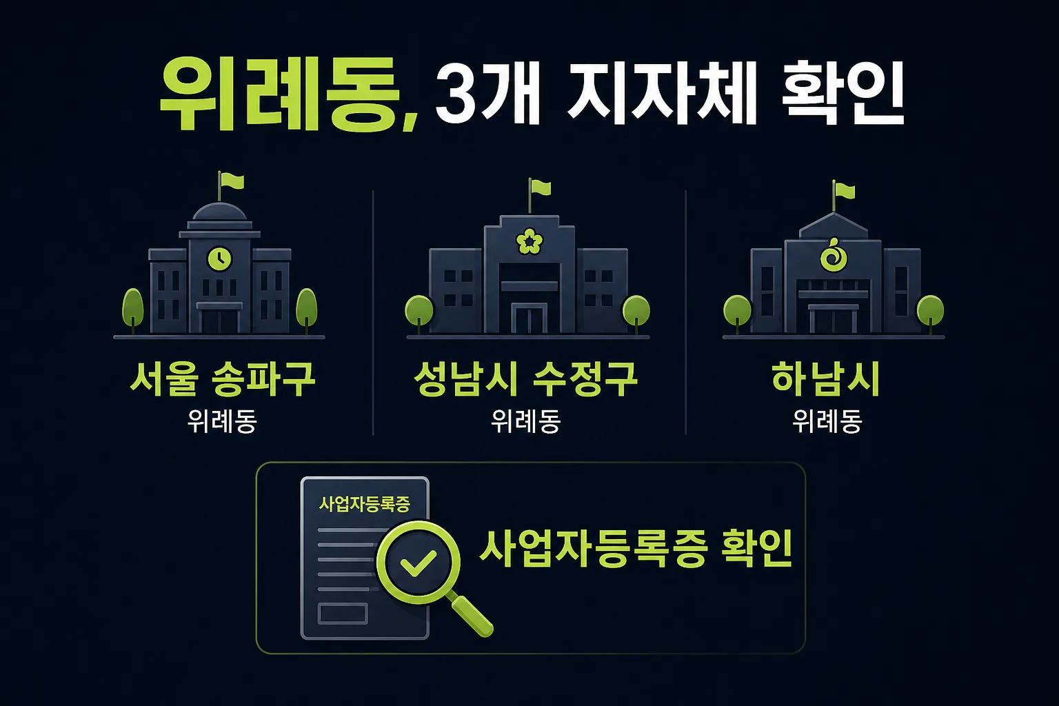 위례신도시 3개 지자체(서울 송파구·성남시 수정구·하남시) 위례동 소속 확인 안내도 — 사업자등록증 시군구 표기로 확인