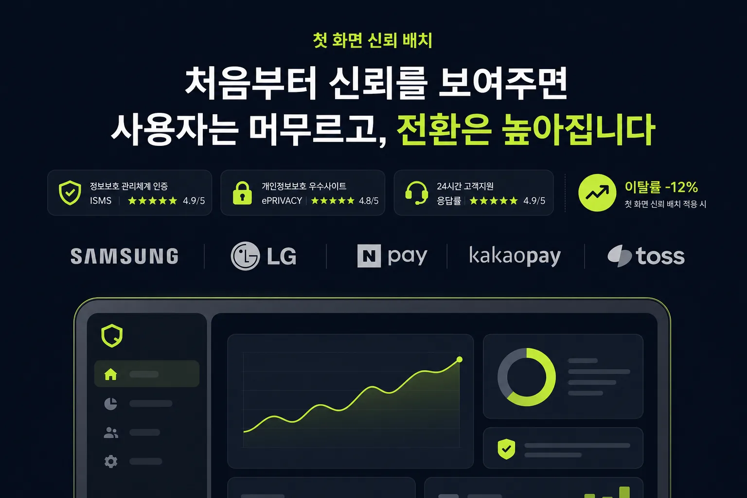 랜딩페이지 소셜 프루프 배치 최적화 — 고객 리뷰, 별점, 기업 로고를 첫 화면 상단에 배치한 결과