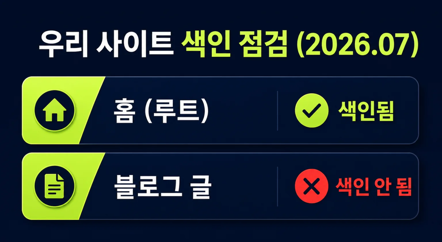 URL 검사 결과 — 홈은 색인됨, 블로그 글은 크롤링됨·색인 안 됨으로 갈리는 신생 도메인 색인 점검 데이터