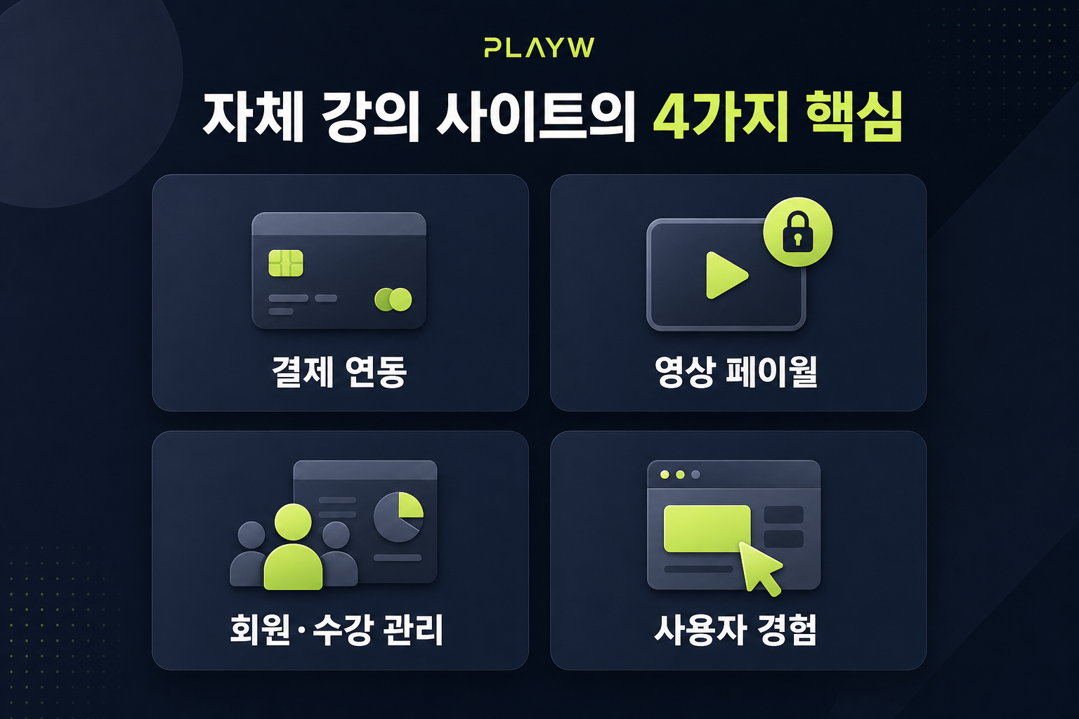 자체 강의 사이트에 필요한 4가지 핵심 — 결제 연동, 영상 페이월, 회원·수강 관리, 사용자 경험