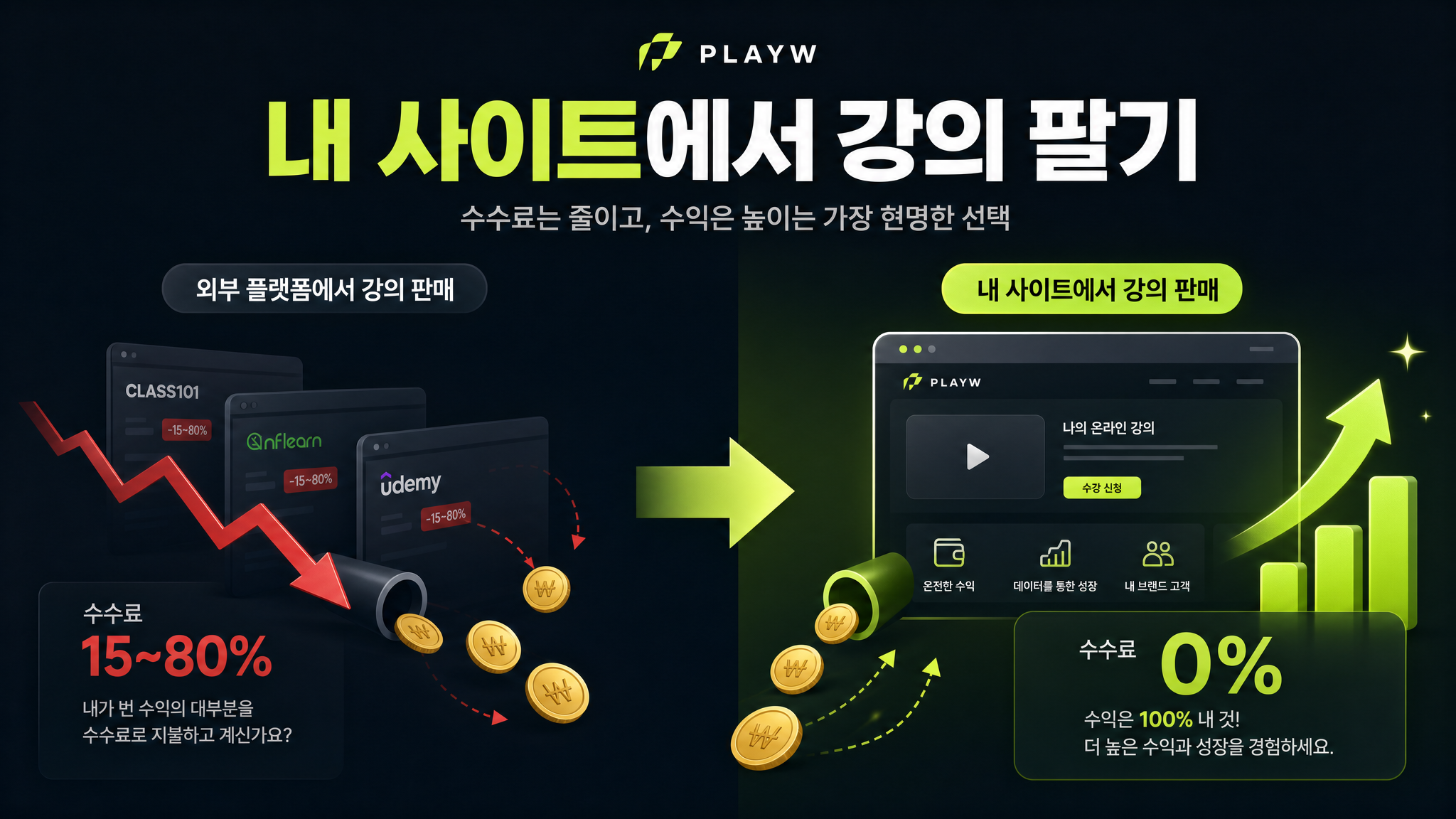 온라인 강의 플랫폼 직접 만들기 — 수수료 0원으로 내 사이트에서 파는 법 (2026)