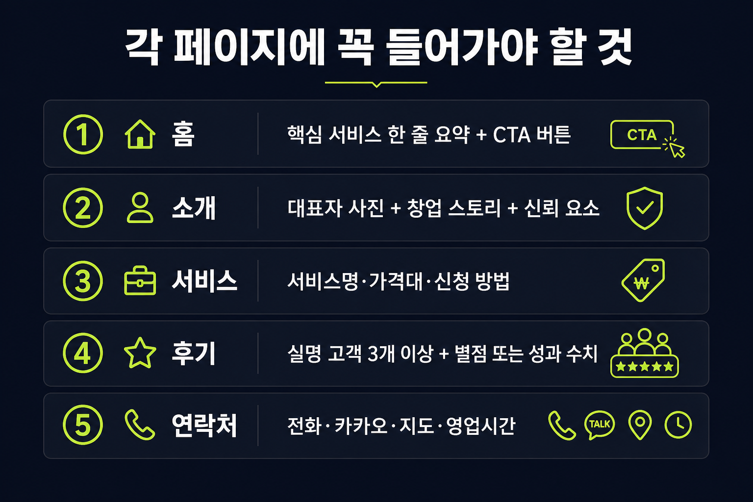 1인 사업자 홈페이지 필수 5페이지와 각 페이지별 핵심 구성 요소 체크리스트